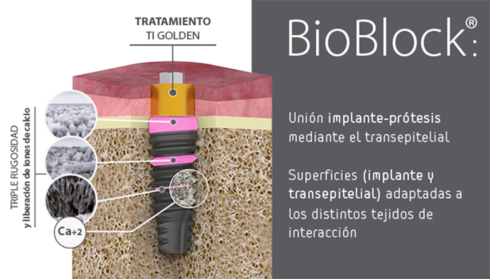 BTI Bioblock